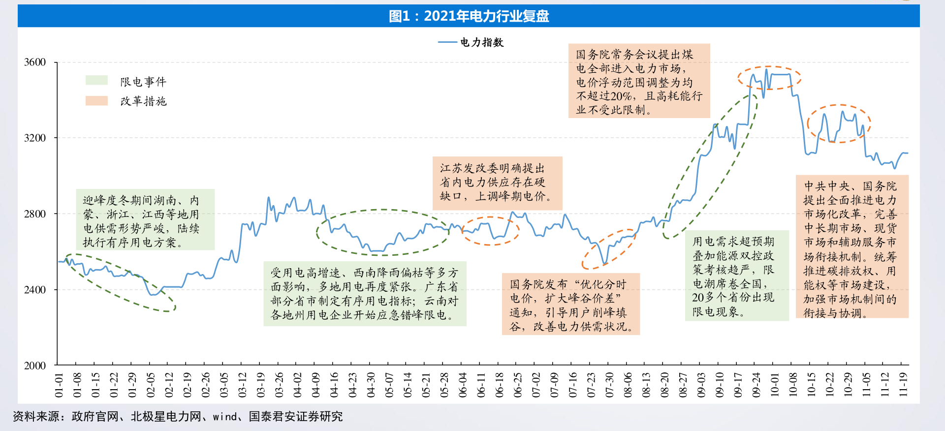 鸿利智汇(300219)股票价格_行情_走势图—东方财富网