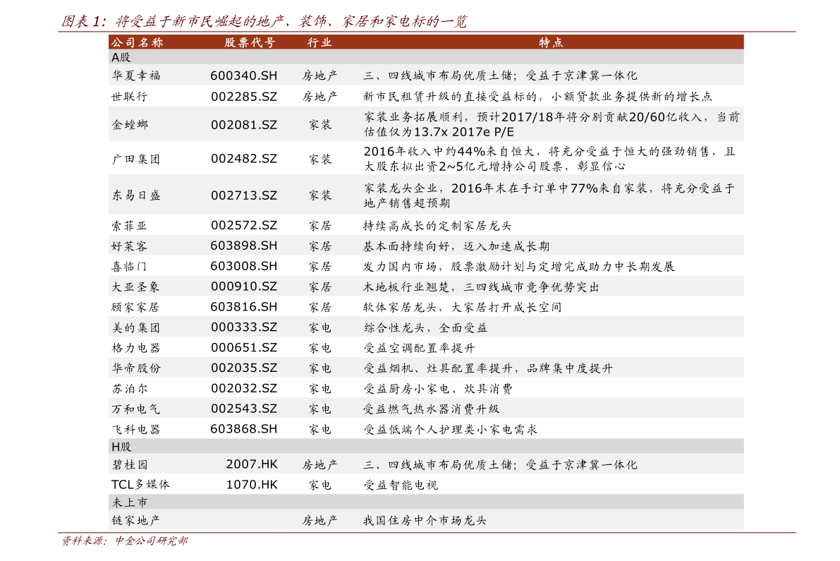 bsport体育二手房中介简介怎么写（房产中介公司简介）(图2)