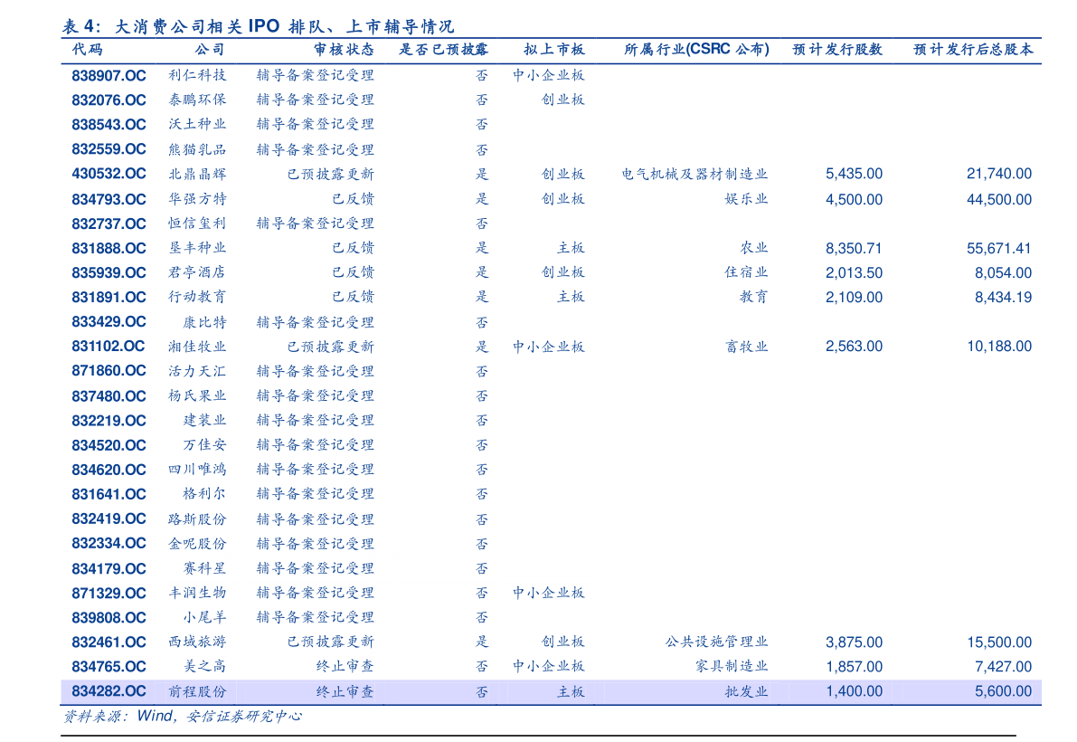 2月离职工资怎么算