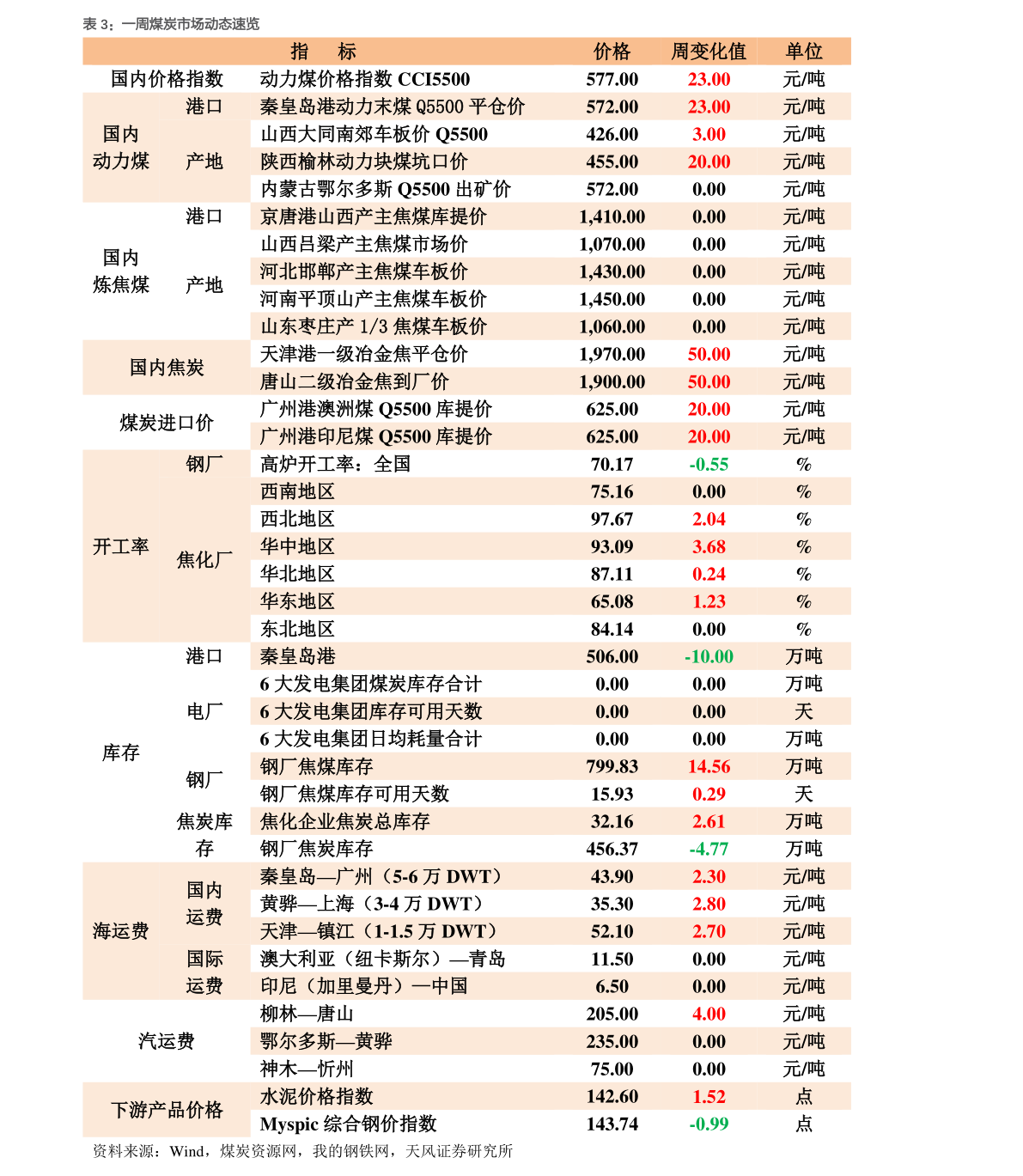 半岛体育app中国风力发电企业排名一览表（风力发电上市公司）(图2)