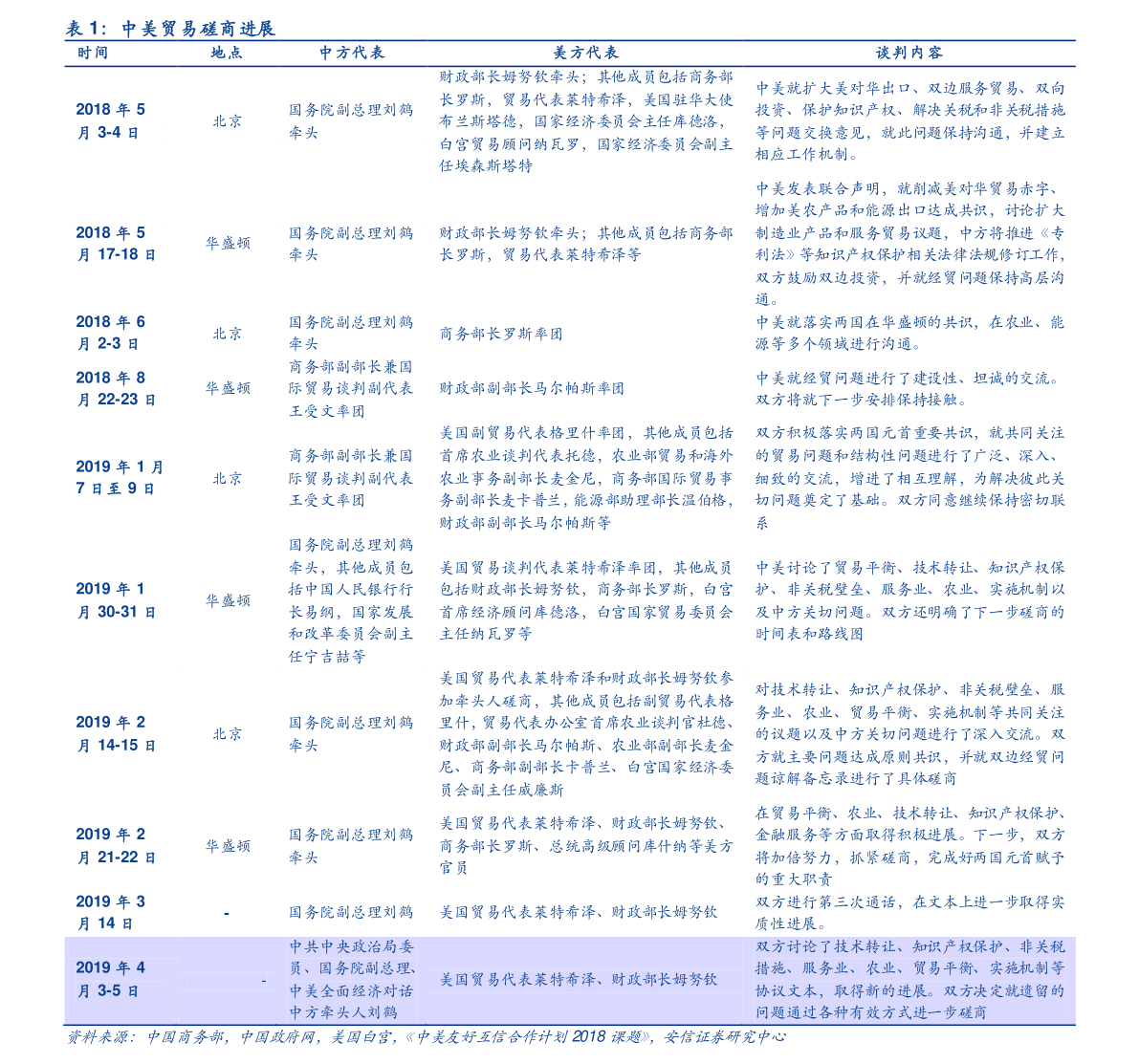 自动闸门（开37000gcom威尼斯关设备）(图2)