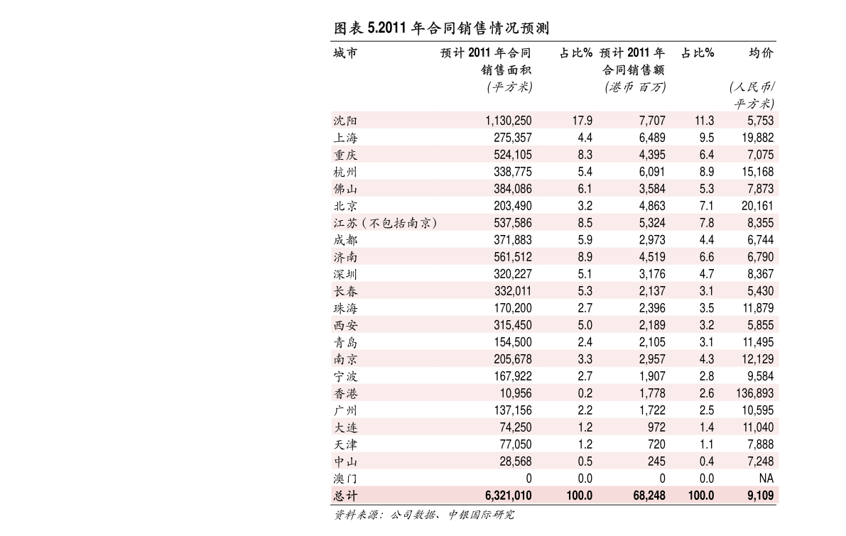 仰韶股票代码600059股票