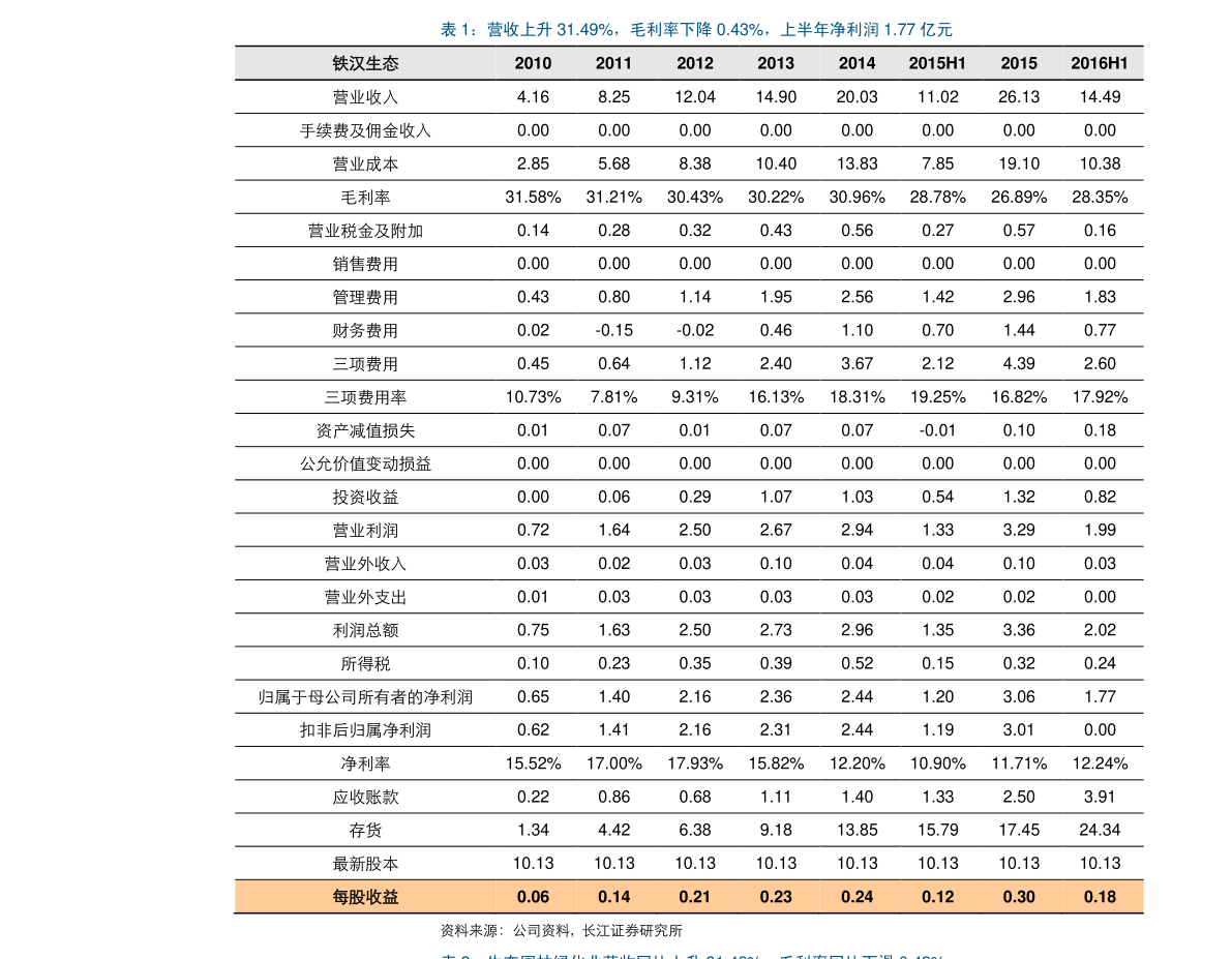 全国物业排行榜_2021中国物业500强公司排行榜(2)