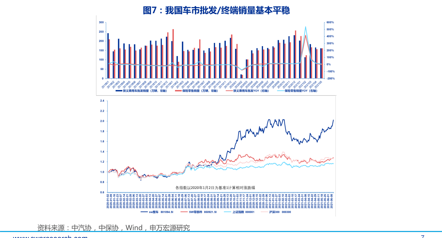 40万轿车销量排行榜_1-10月份轿车销量排名出炉,轩逸突破40万大关,雅阁未进前十!(2)