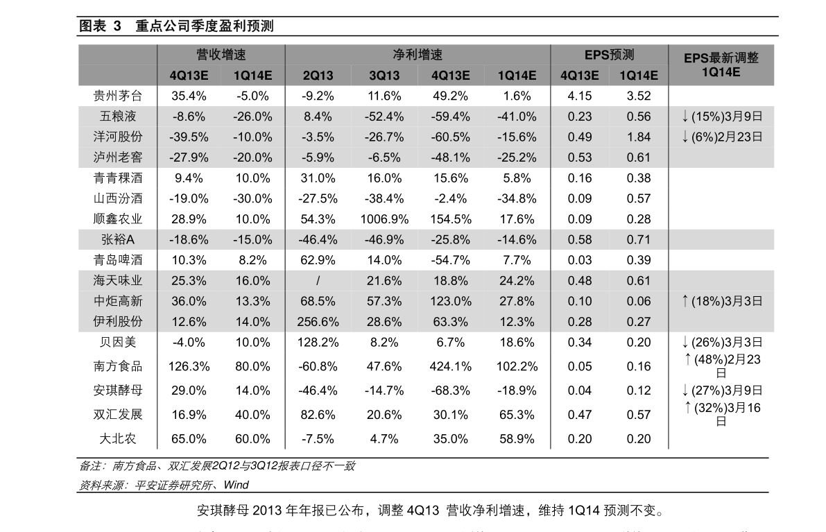 基金赎回到银行卡还是余额宝？赎回基金的技巧