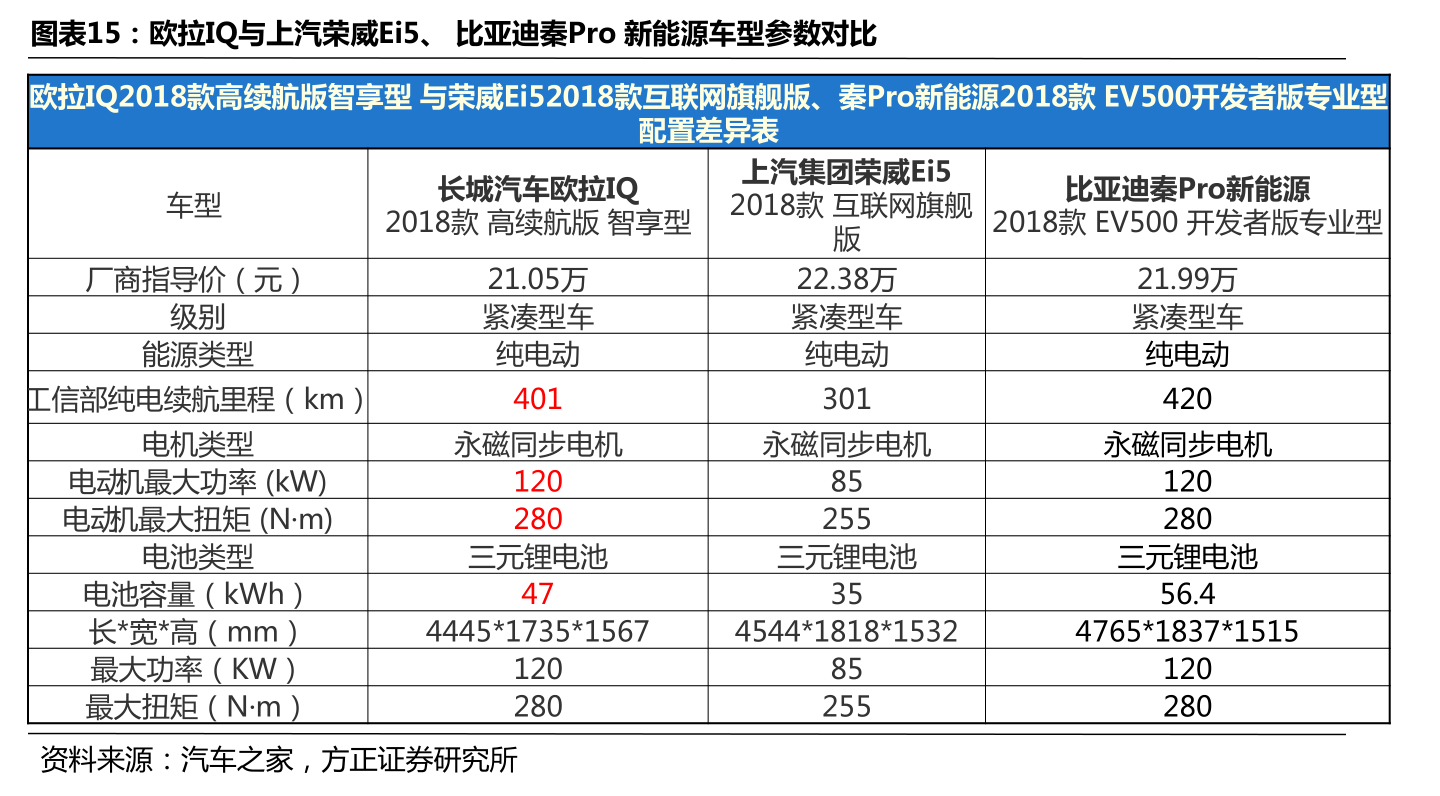 软件开发个人定制需要多少费用？开发一个个人小程序需要多少钱？