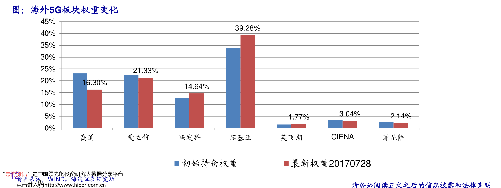 中国游轮排行_@杭州人西湖游船优惠来了上岛游减20元(2)