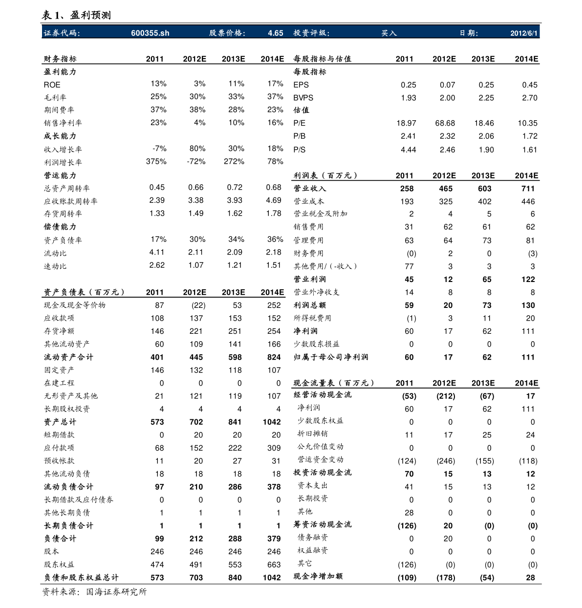 20220121084340058421.png