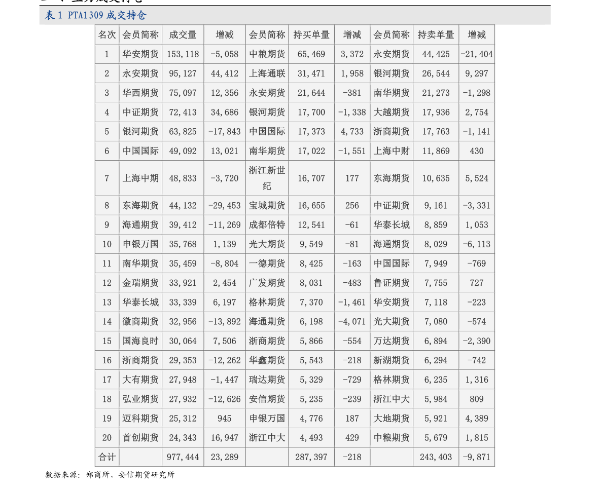 中国云计算排行_GARTNER:中国云计算厂商实力强大,阿里云排名前三