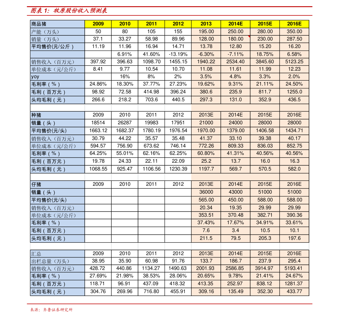 kb体育汽车模具结构基本知识（汽车轮胎模具）(图4)