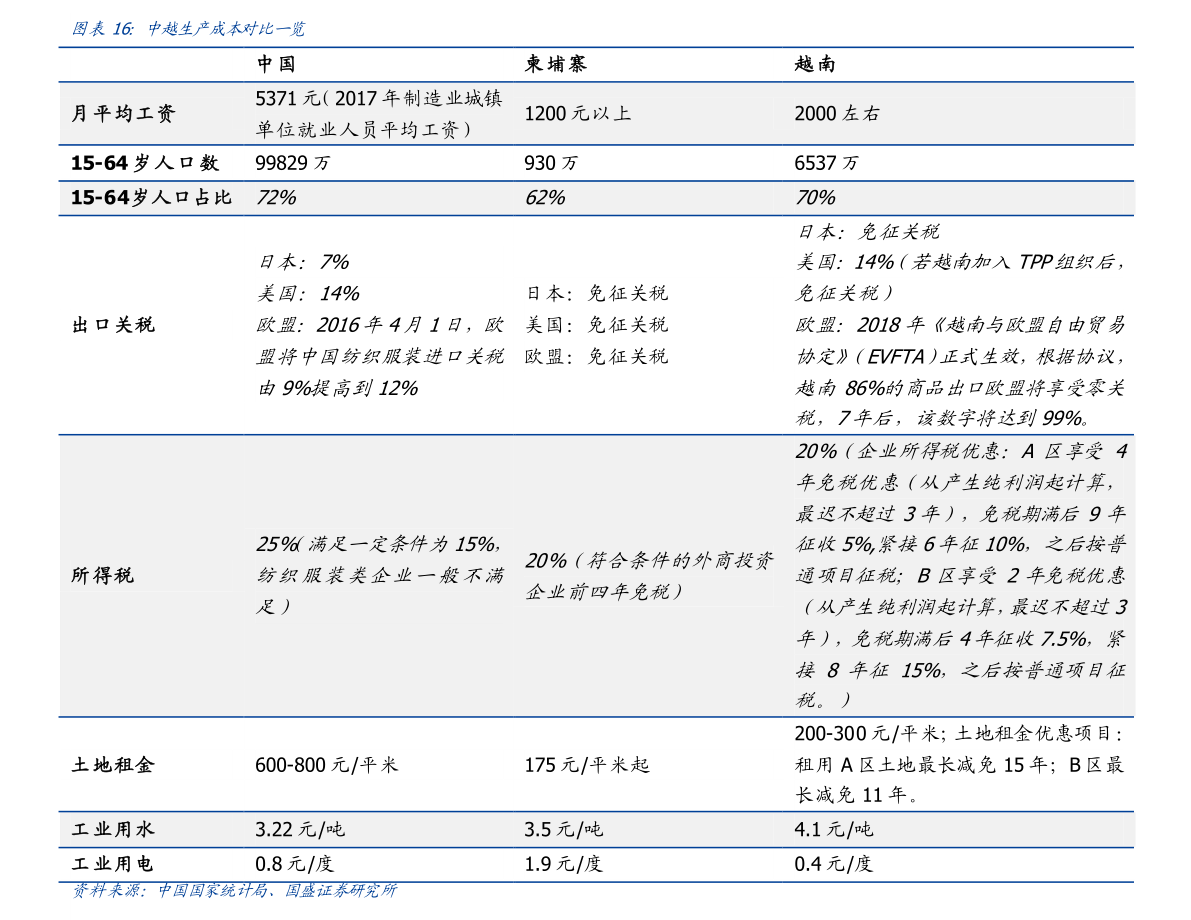 〖2022世界杯亚洲区积分榜世界杯2022亚洲赛积分〗