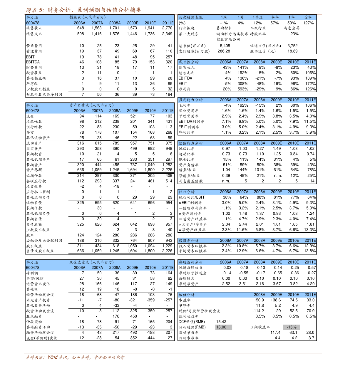 世界人口数_世界各国净移民人口数量