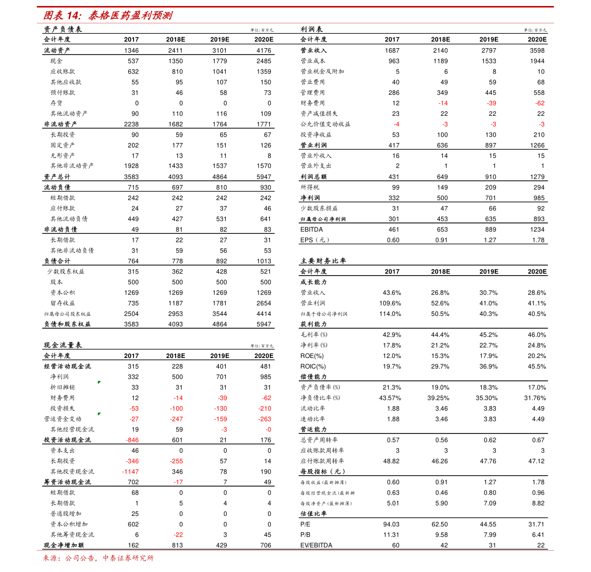 中国房地产500强排行榜bsport体育（房产公司排名）(图1)