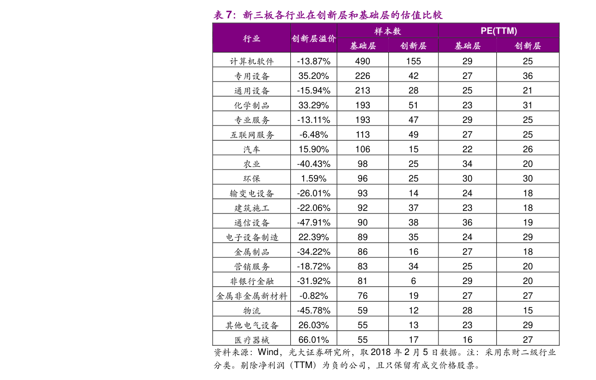 中国房地产500强排行榜bsport体育（房产公司排名）(图2)