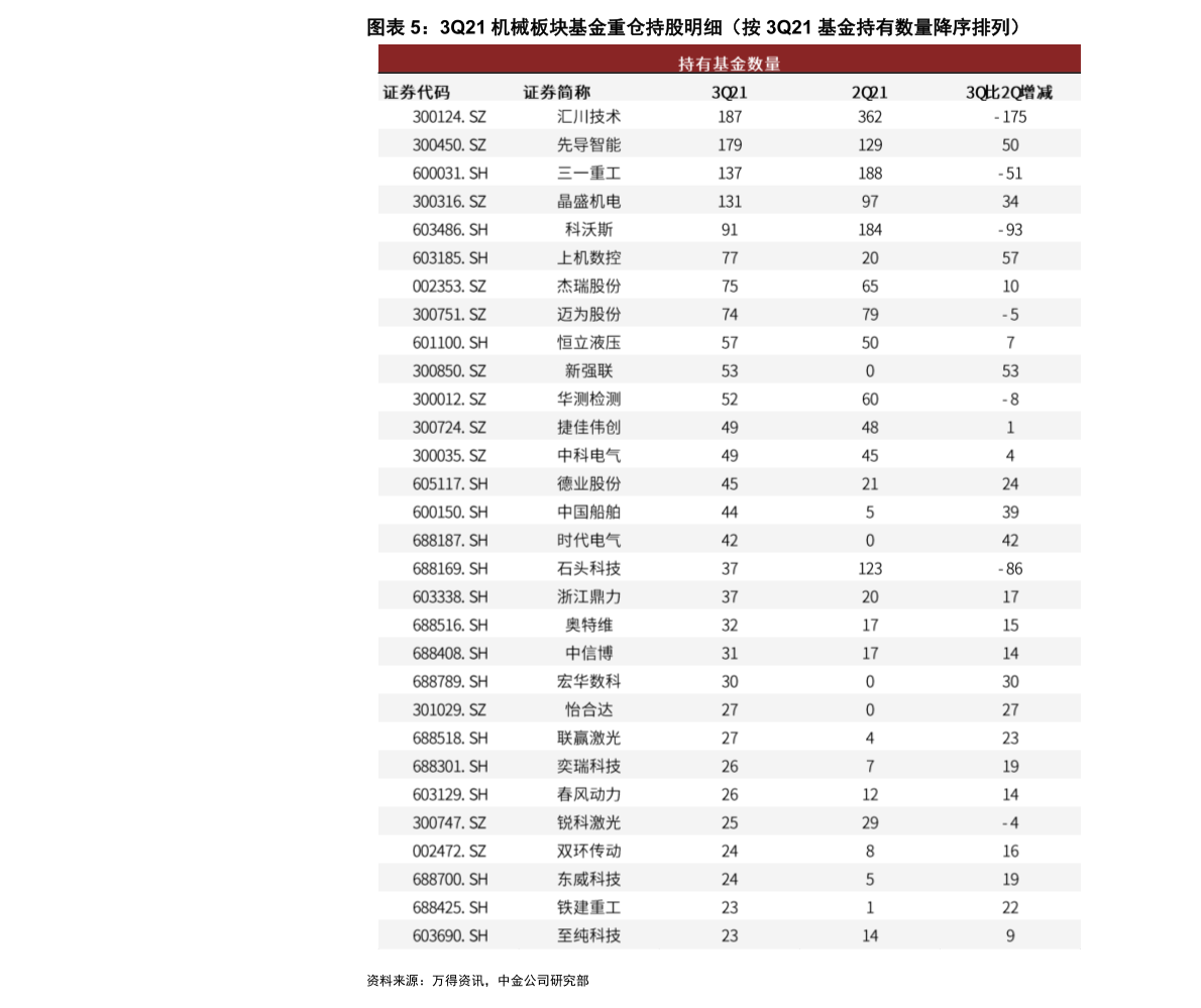 中国最大的家具厂排名（家具制聚享游造商）(图1)