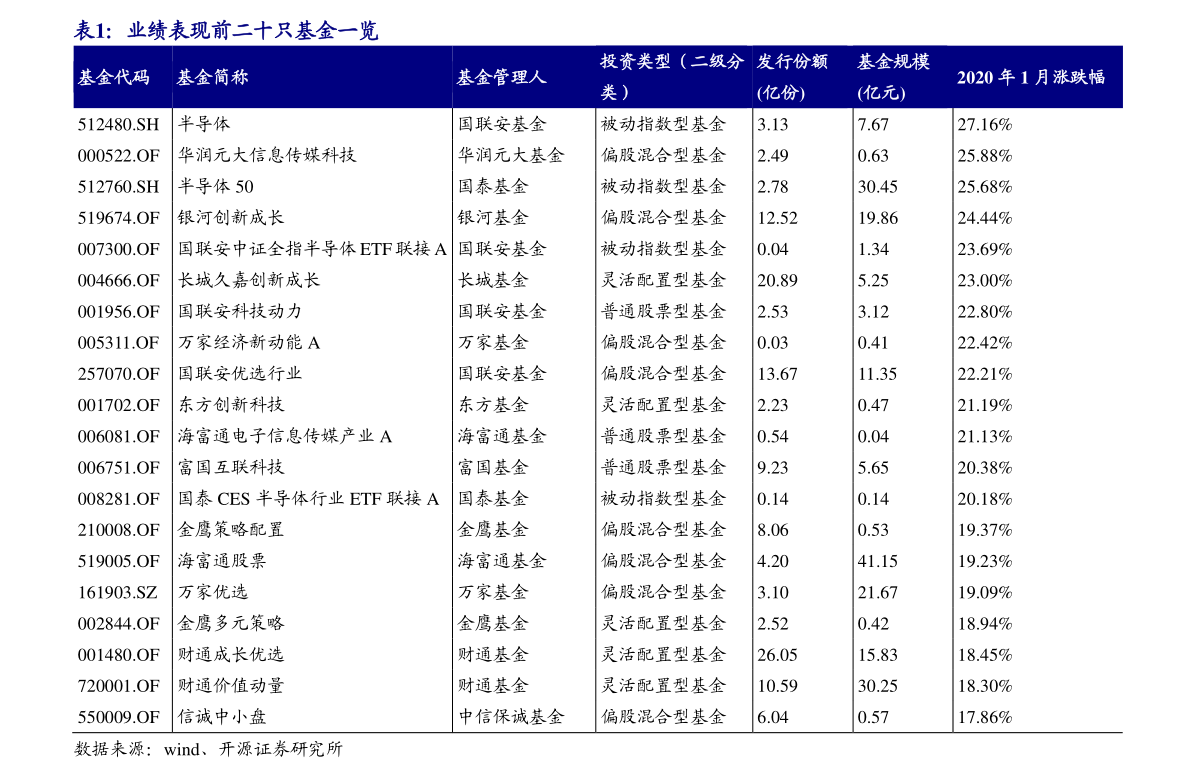 开元体育官方网站芯片和半导体有什么关系（半导体集成电路）(图4)