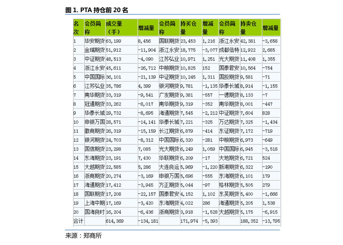 人口密度数据_2020年全国各省市人口密度排行榜:天津第二(2)