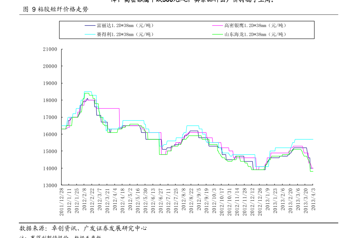 永太科技股票多少钱一股 今日最新股票行情(2020/09/07)