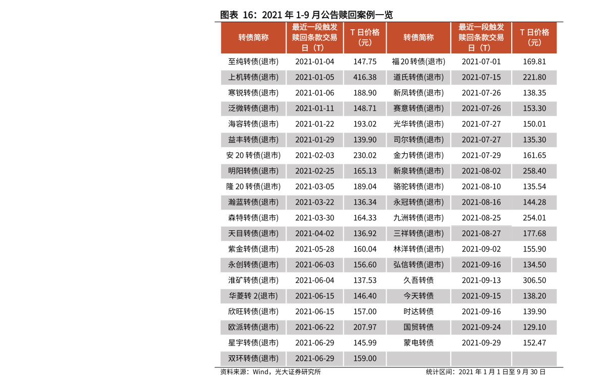 阳光照明（阳光照明600261芒果体育）(图2)