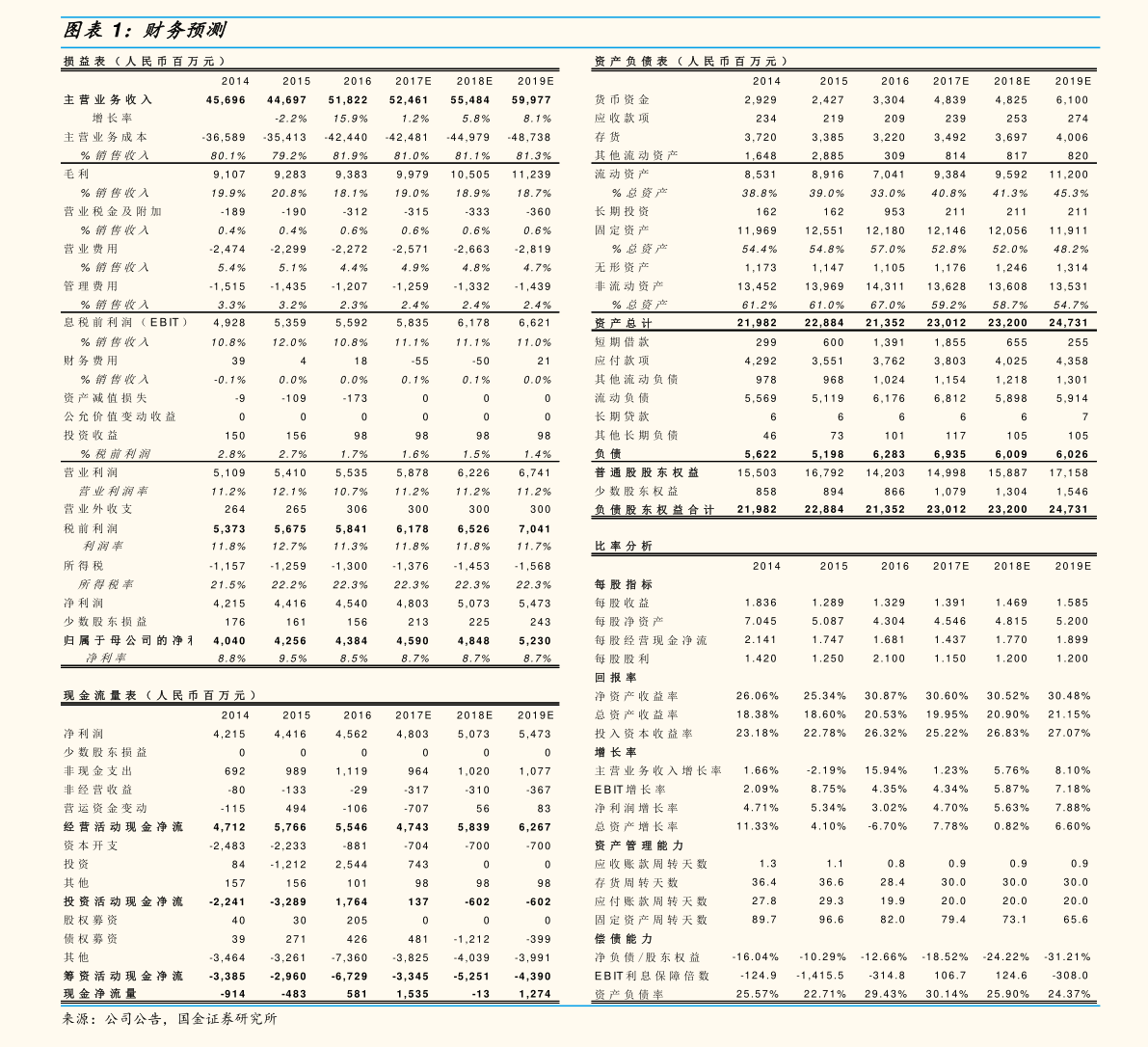 平安携程商旅信用卡怎么样 有哪些权益呢
