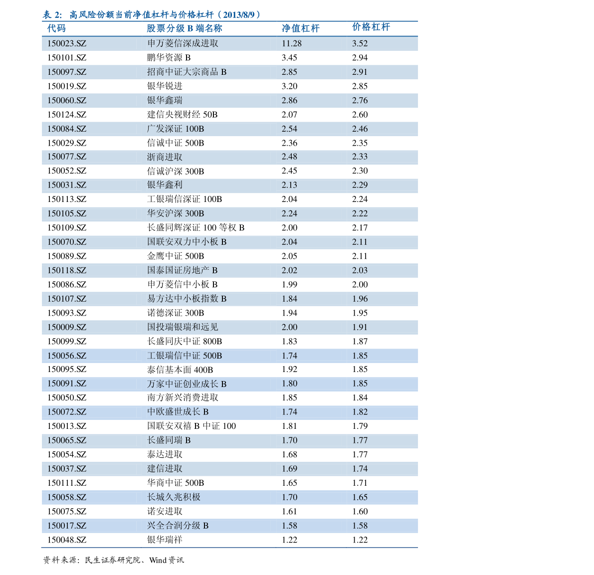 浦发银行网银对账单怎么查询打印