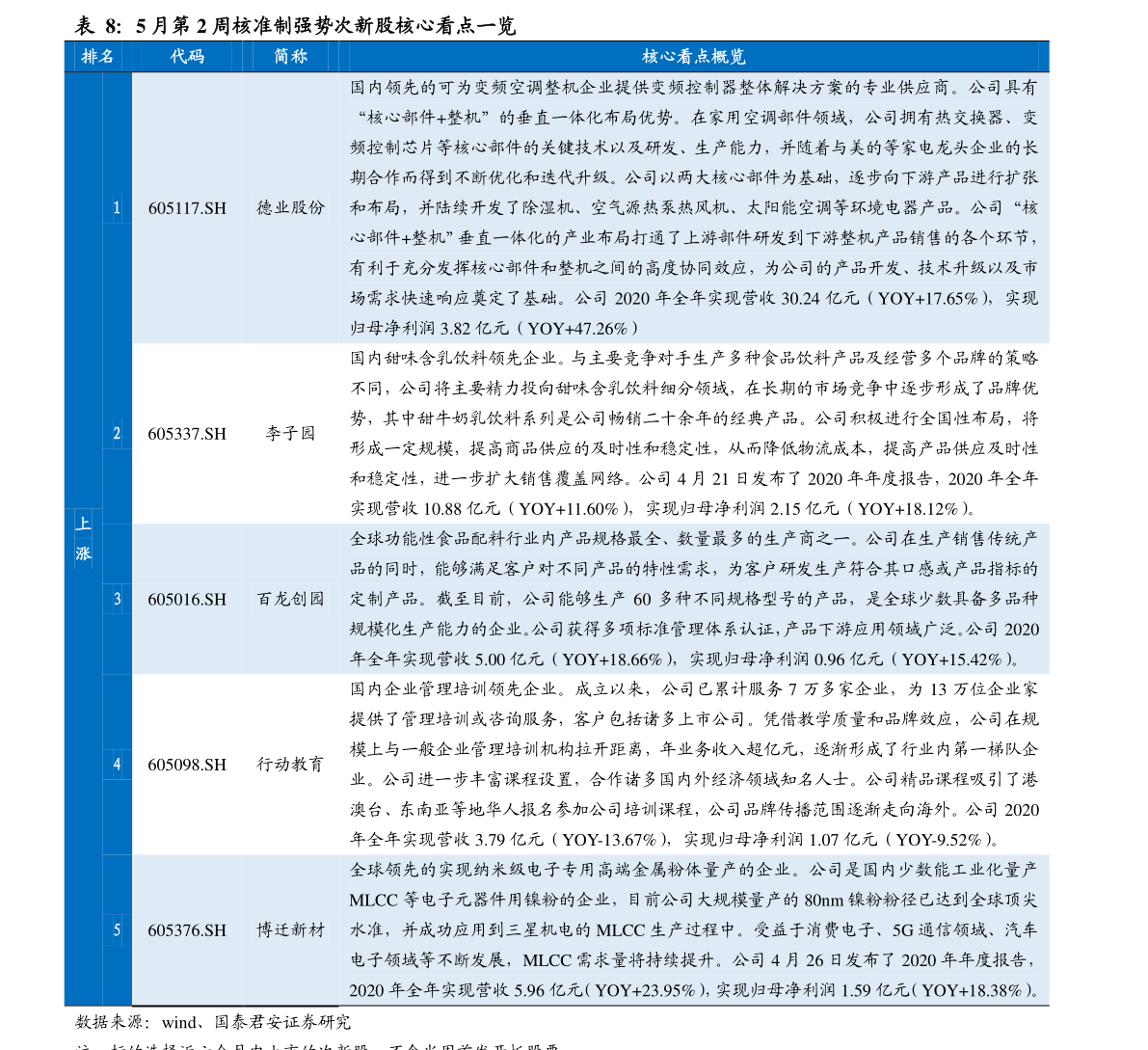 身体出现有这些情况时，或是血压升高的表现，及时测量血压