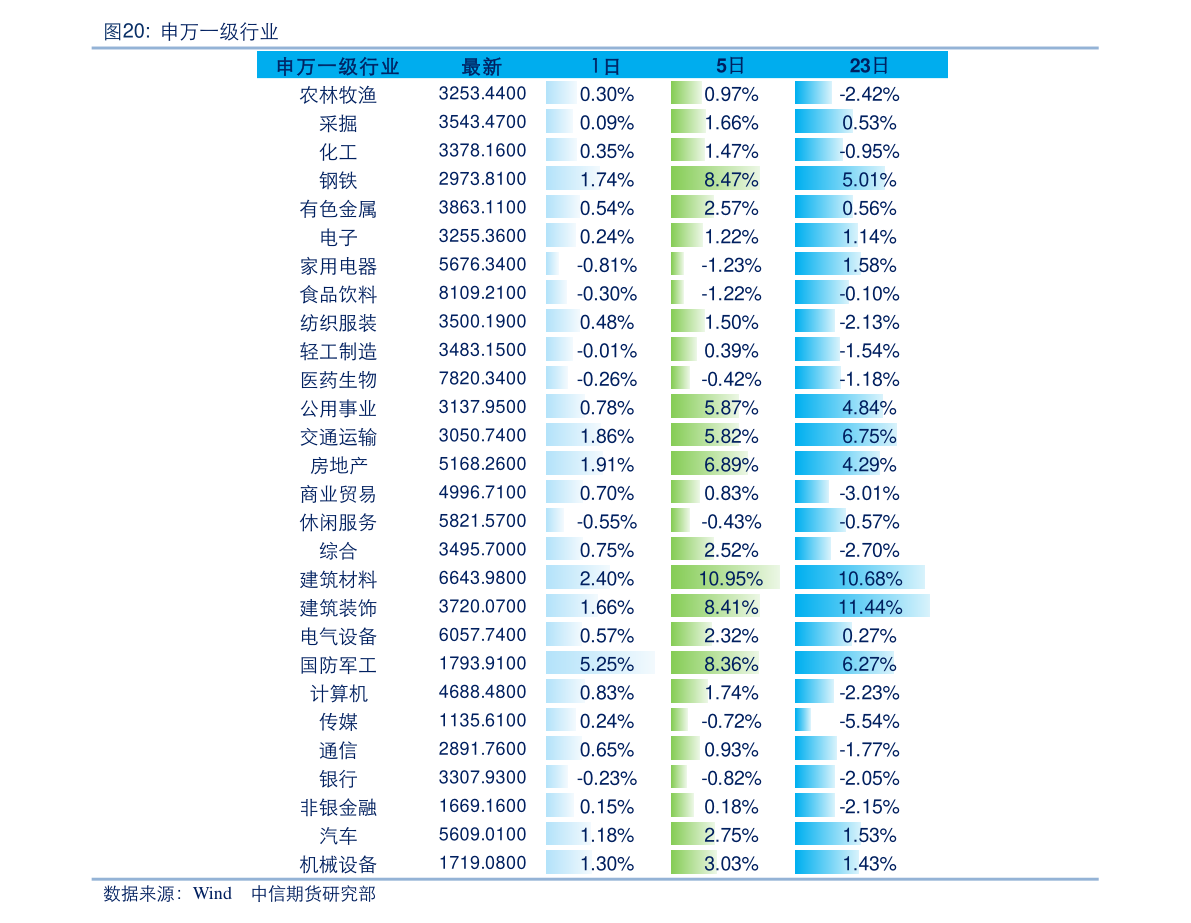 华安宏利混合基金040005华安宏利