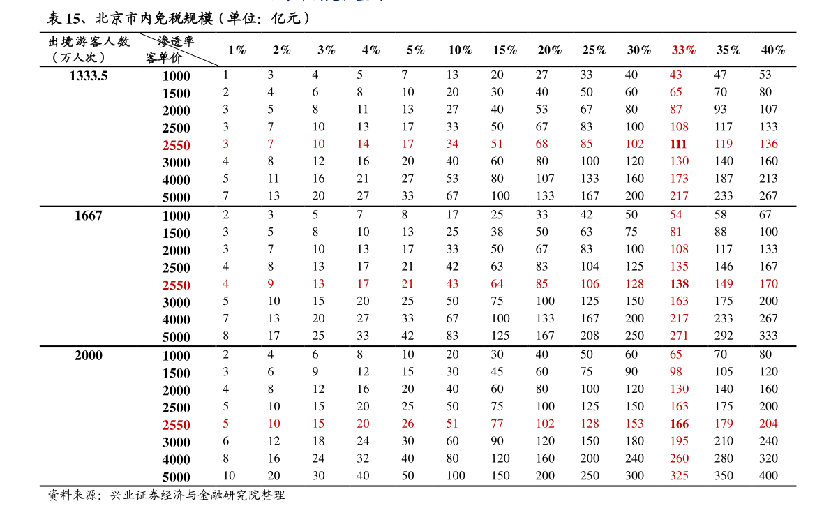 半岛体育appled灯珠规格型号一览表（led 芯片）(图3)
