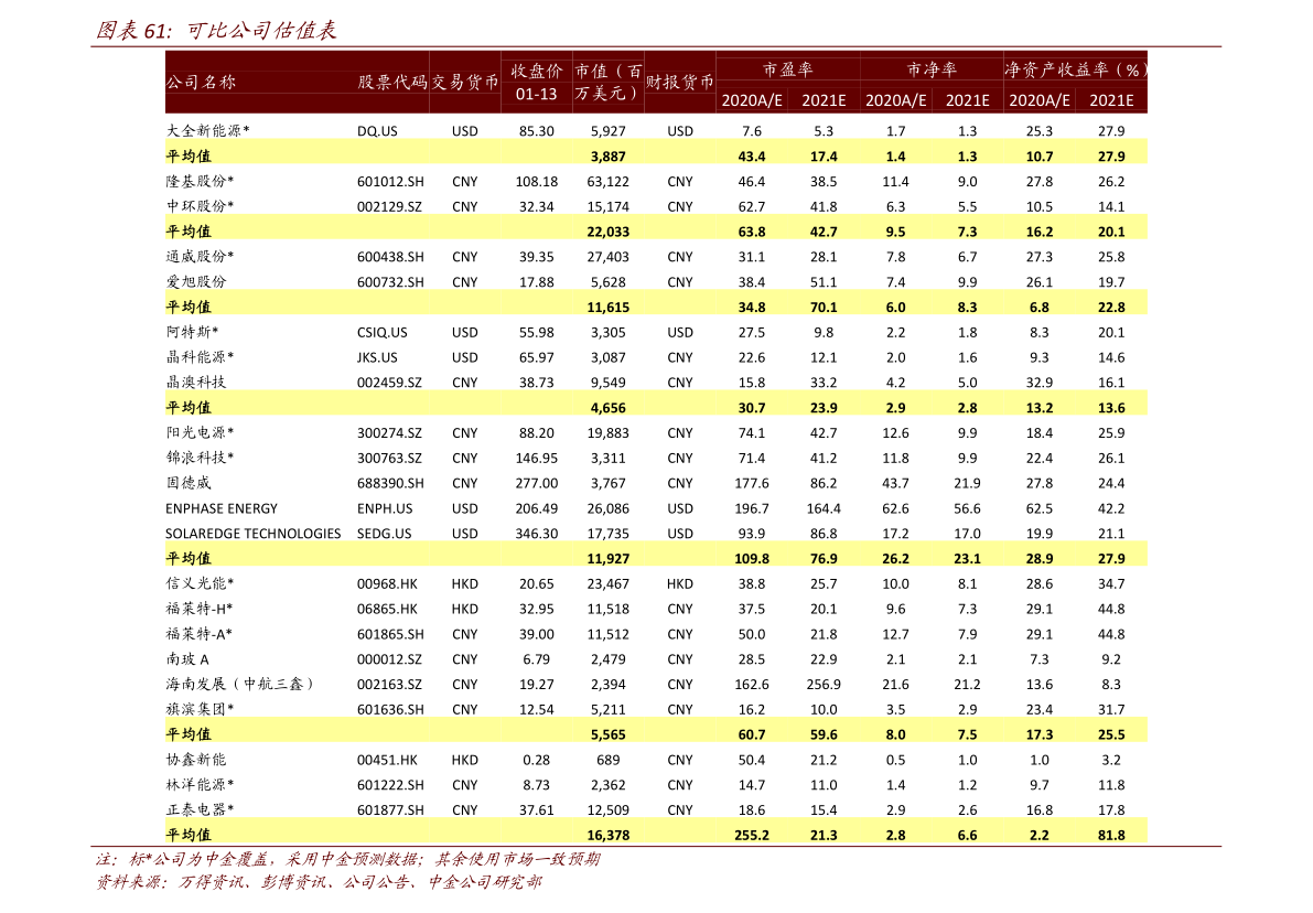 开云平台官方网站通讯经营商有哪些（通信经营商）(图2)