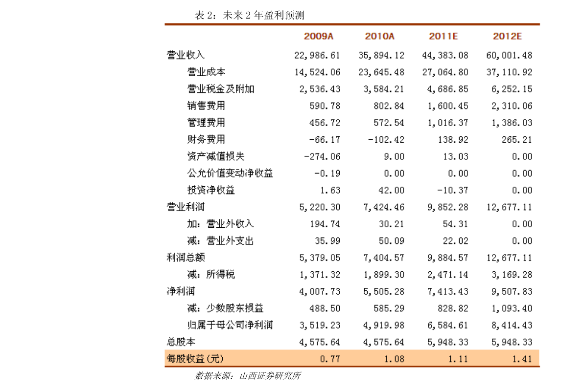 养老概念龙头股票有哪些半岛体育（养老医疗概念股）(图1)