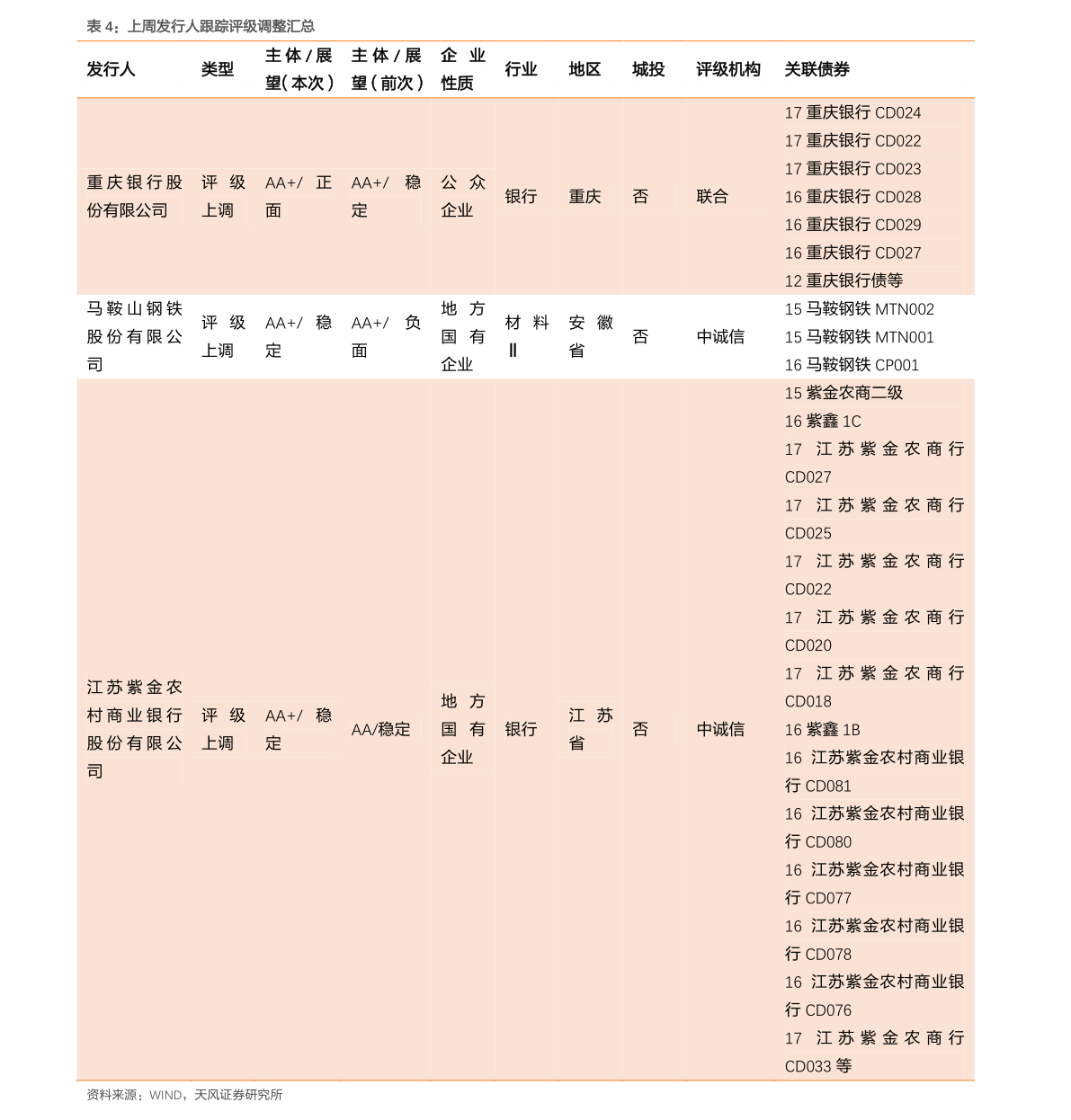 建行基金定投如何赎回？赎回流程介绍