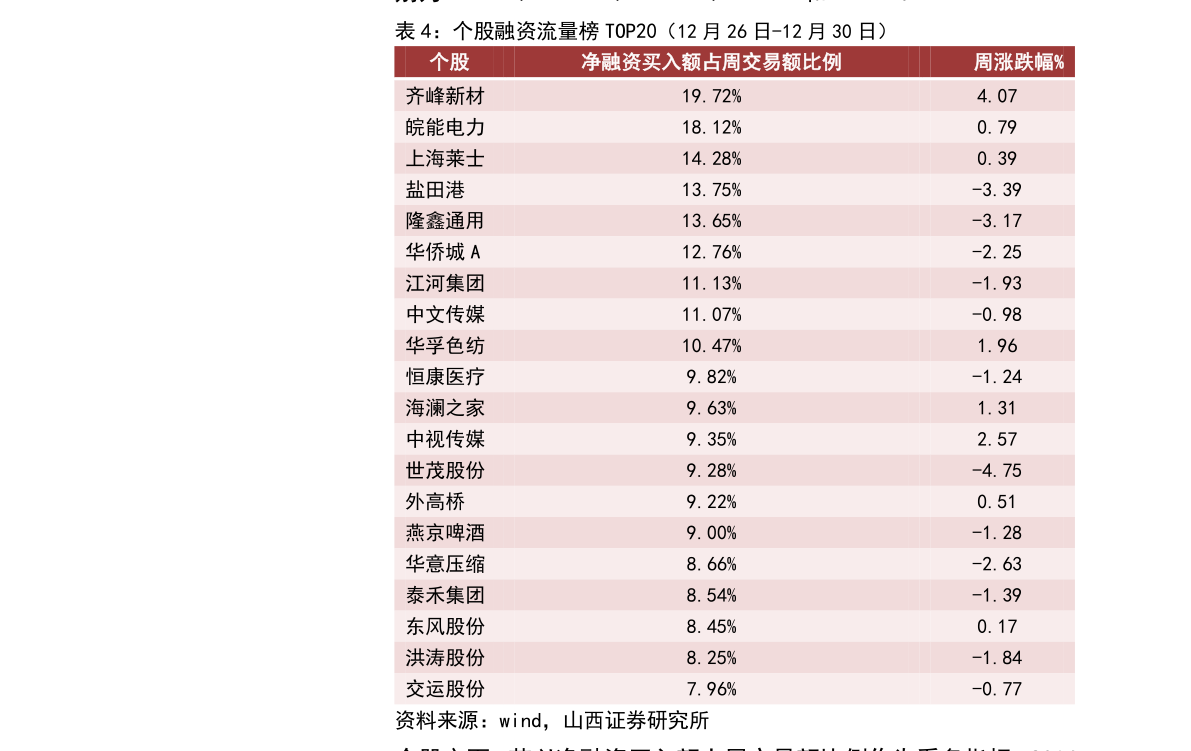 游戏股票龙头前十名网络概念股