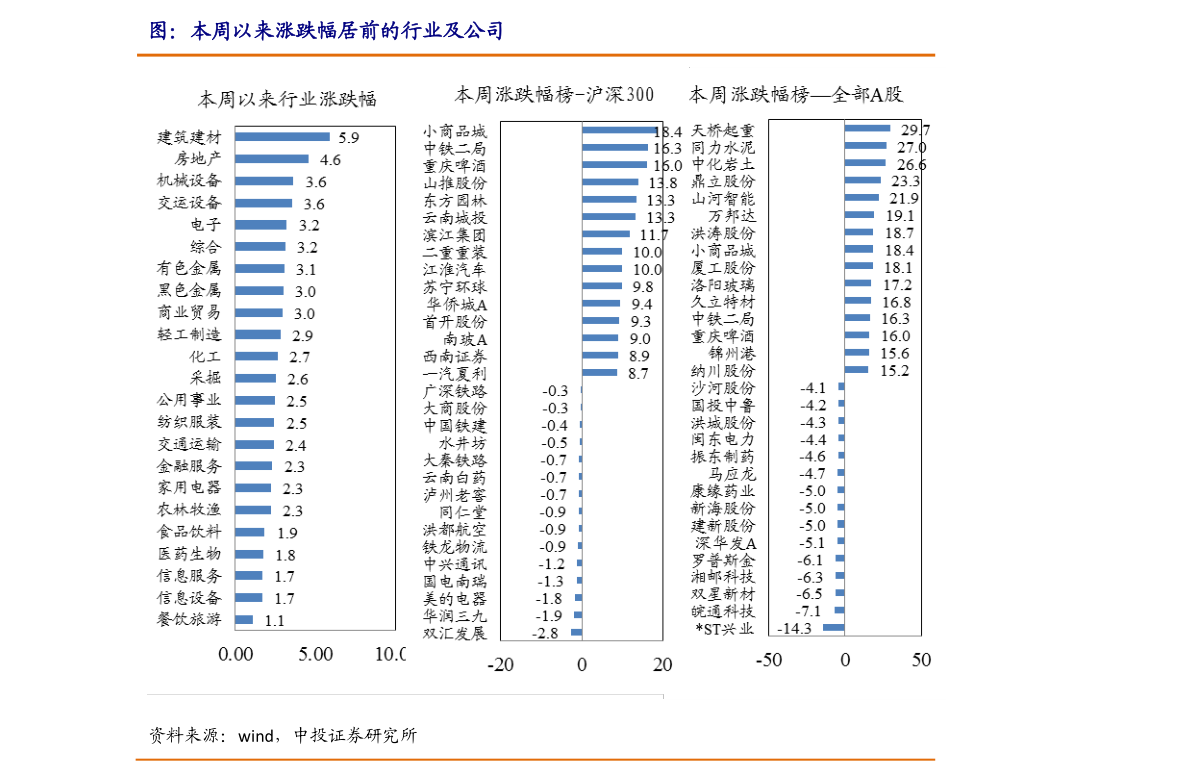 南水北调板块股票一览(2022/5/20)