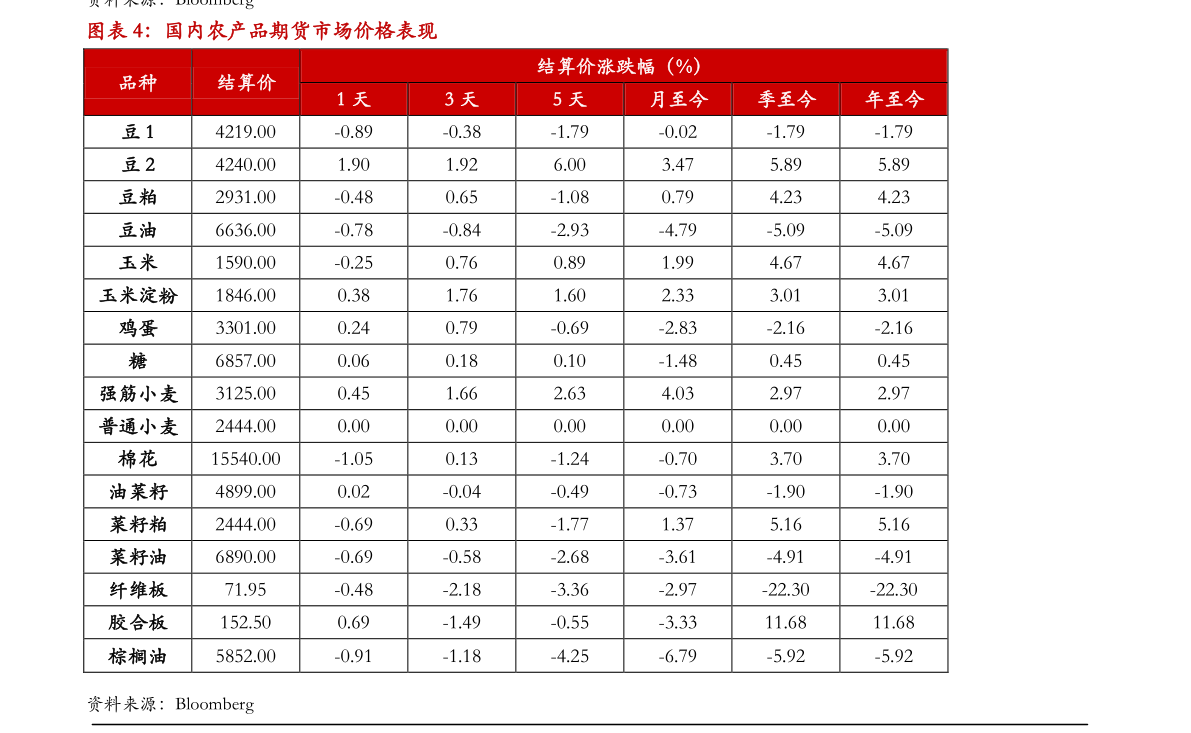 广发纳斯达克指数100基金C（百发100指数基金）