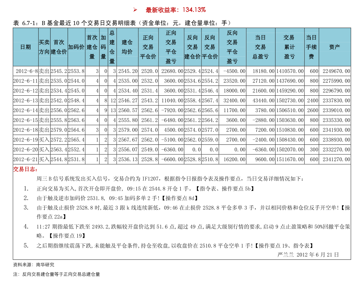 8月1日广发百发100指数A最新净值是多少？近两年来表现一般