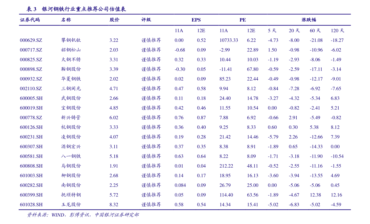 商业连锁板块上市公司龙头股有哪些？（2022/7/3）