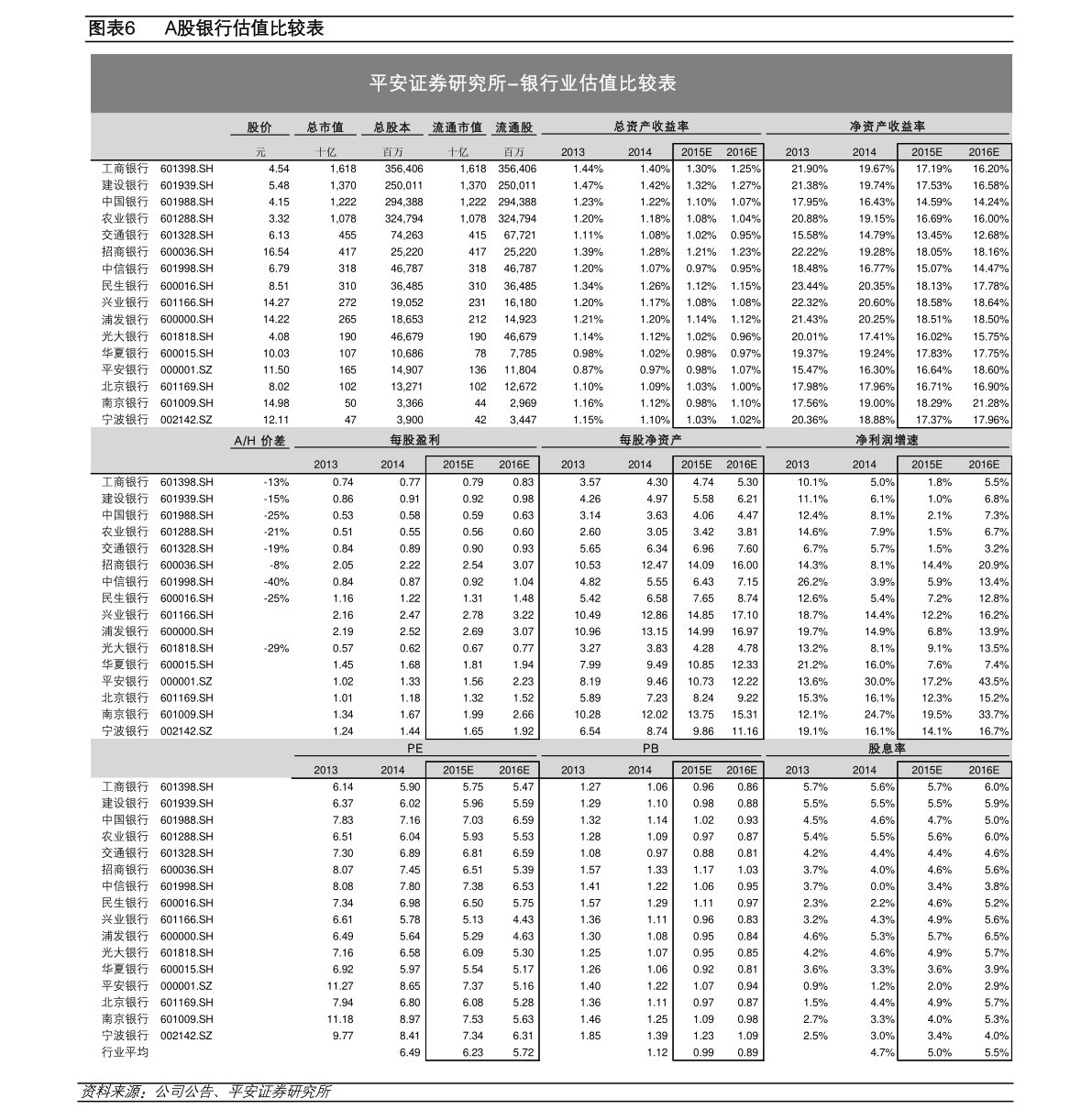 2022年中国电信股票概念名单？（7月30日）