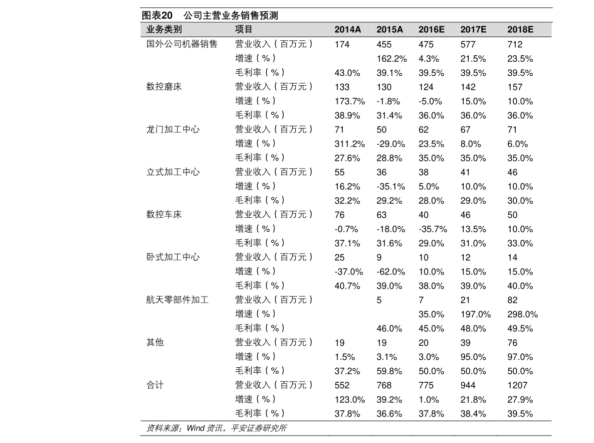 2022年中国电信股票概念名单？（7月30日）