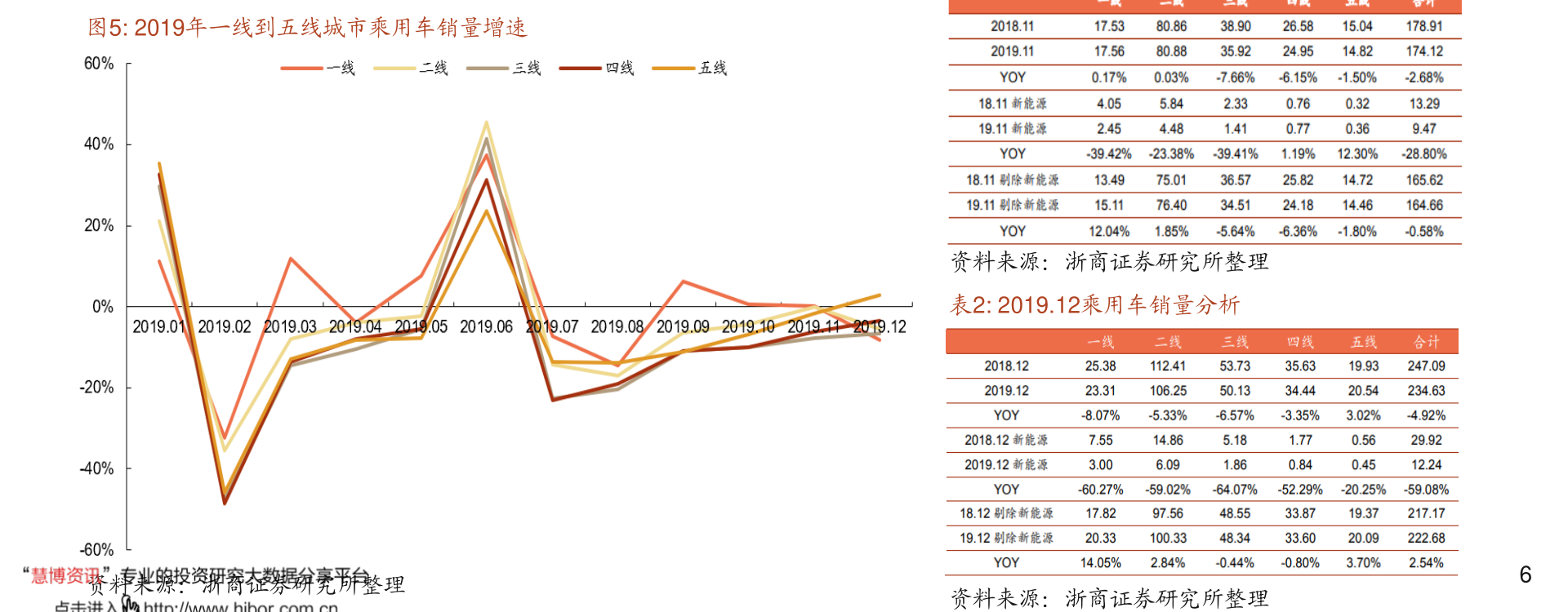 2022年中国电信股票概念名单？（7月30日）