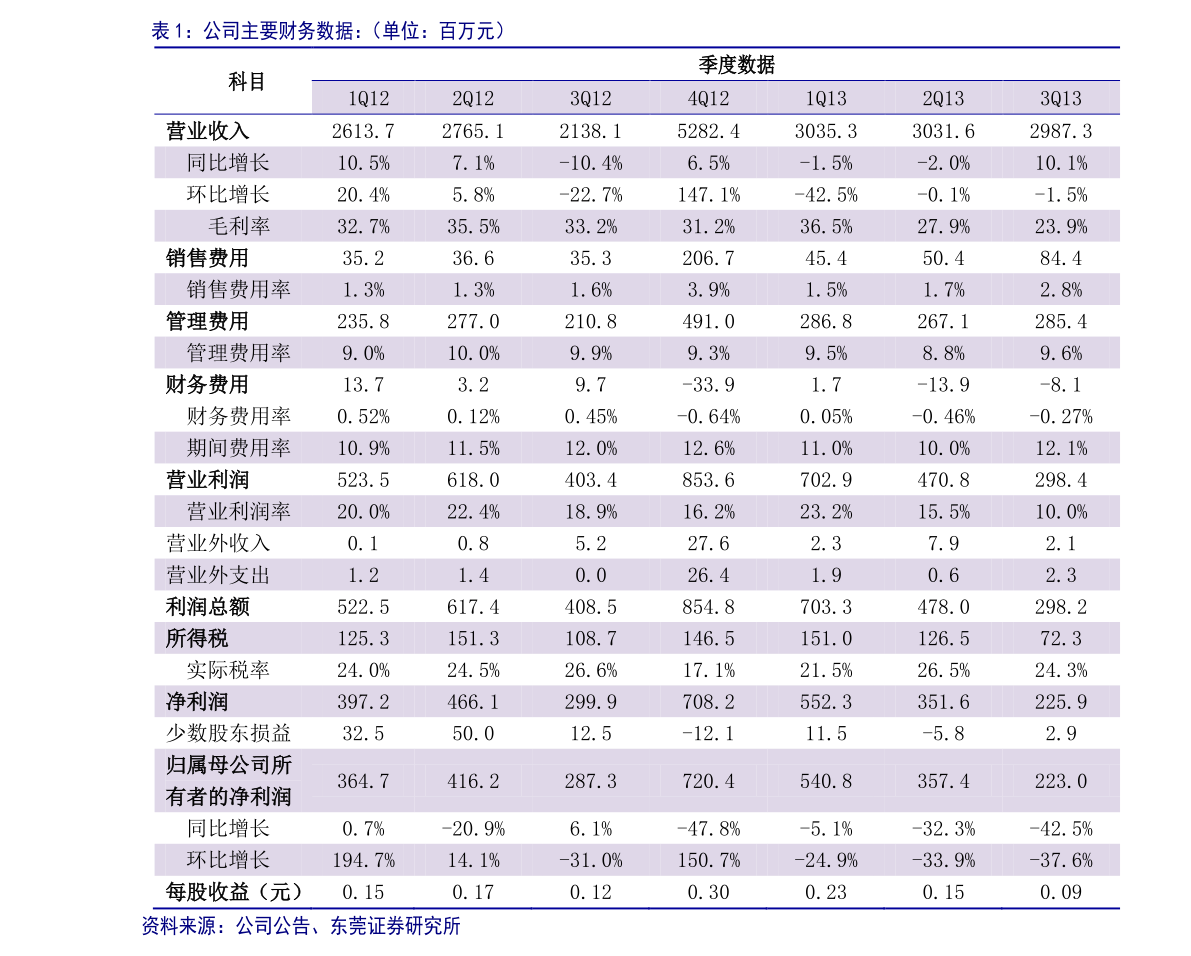 河北二本大学排名及分数线-2018-2019河北二本大学排名及分数线