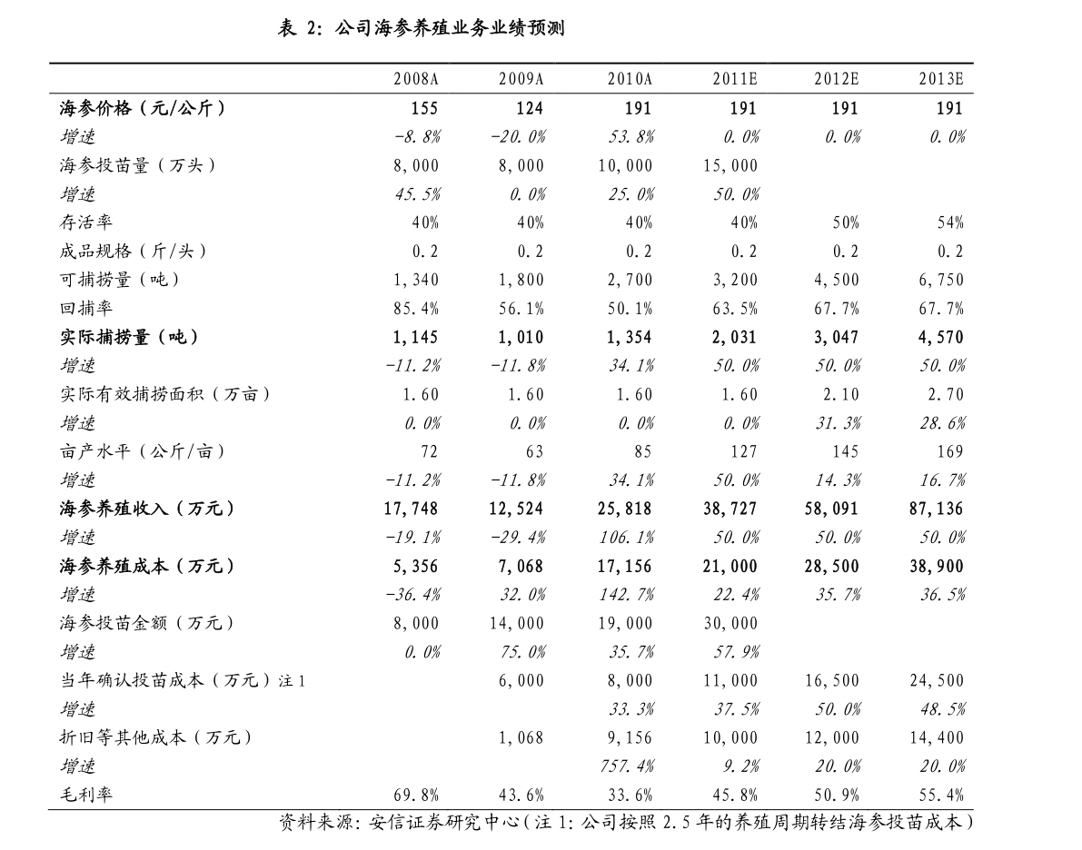 天然气真正龙头股（天然气上市公司）