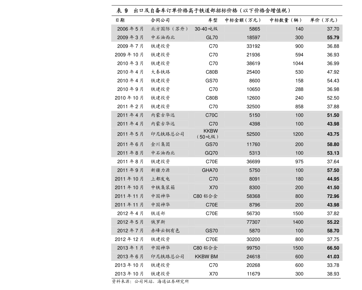 交银环球精选混合(QDII)最新净值涨幅达1.52%，2020年基金所属公司管理规模有哪些？