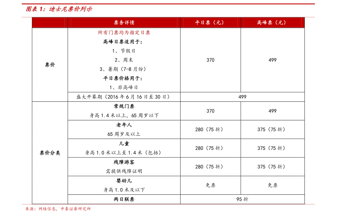 农业银行vip客户标准 农业银行vip卡办理条件