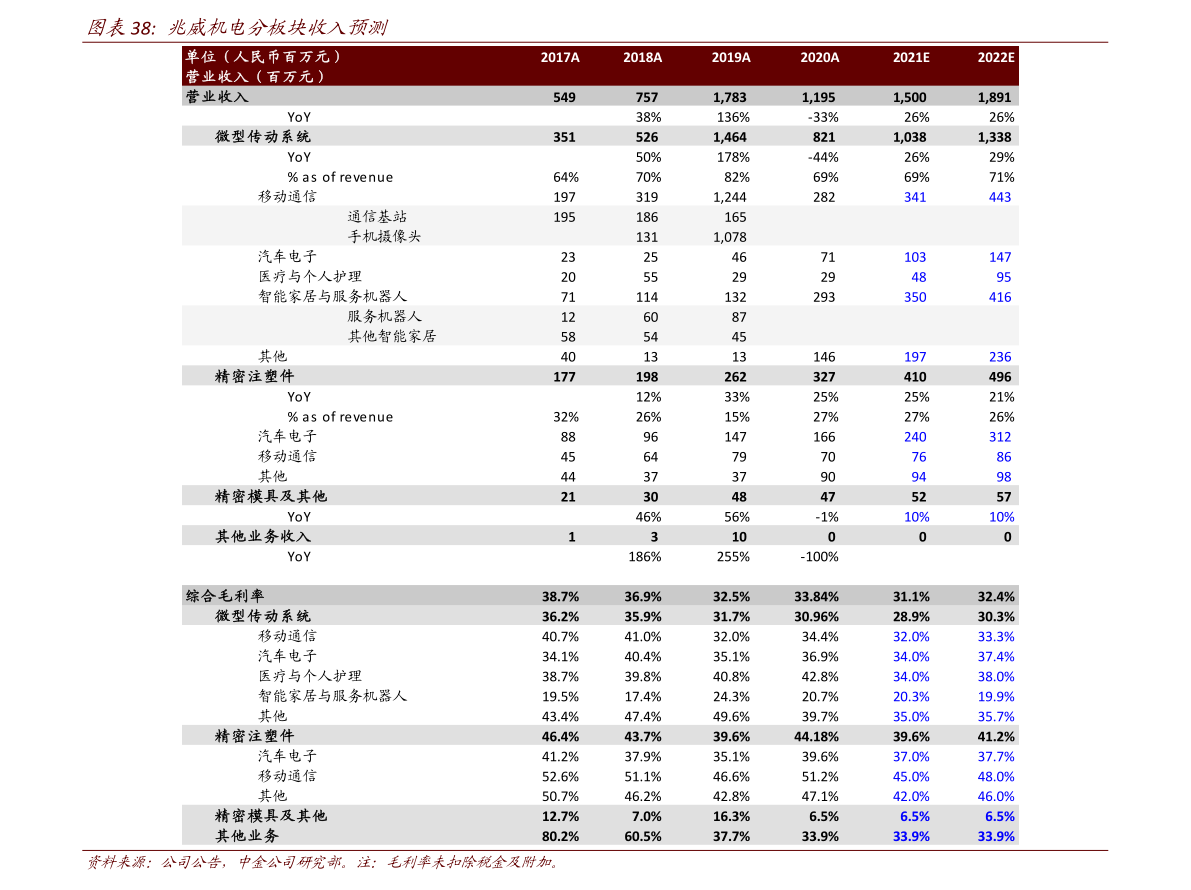 什么是MSCI指数？MSCI指数的概念