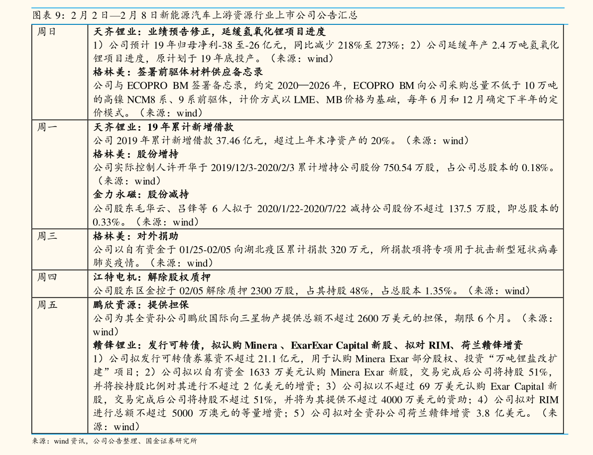 柴油上市公司龙头股（生物柴油 上市公司）