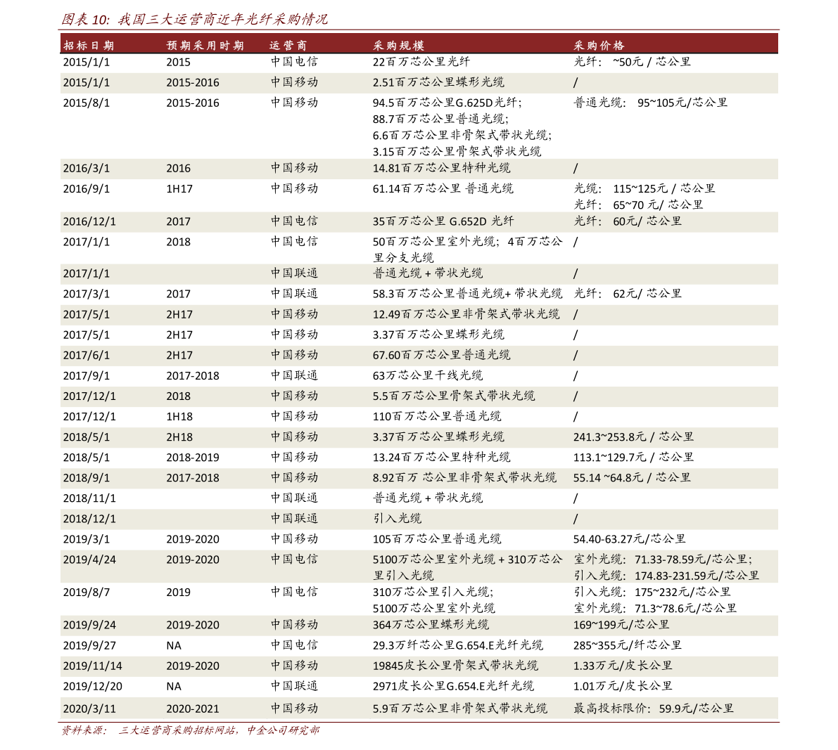 股指期货 上市公司有哪些？相关上市公司龙头一览