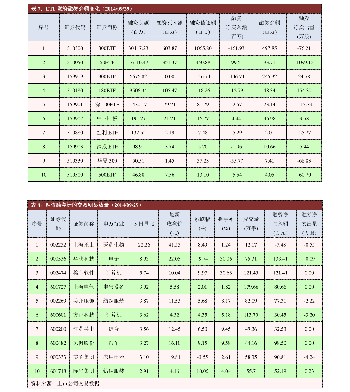 大摩领先优势混合基金怎么样？一个月来涨了多少？（8月1日）