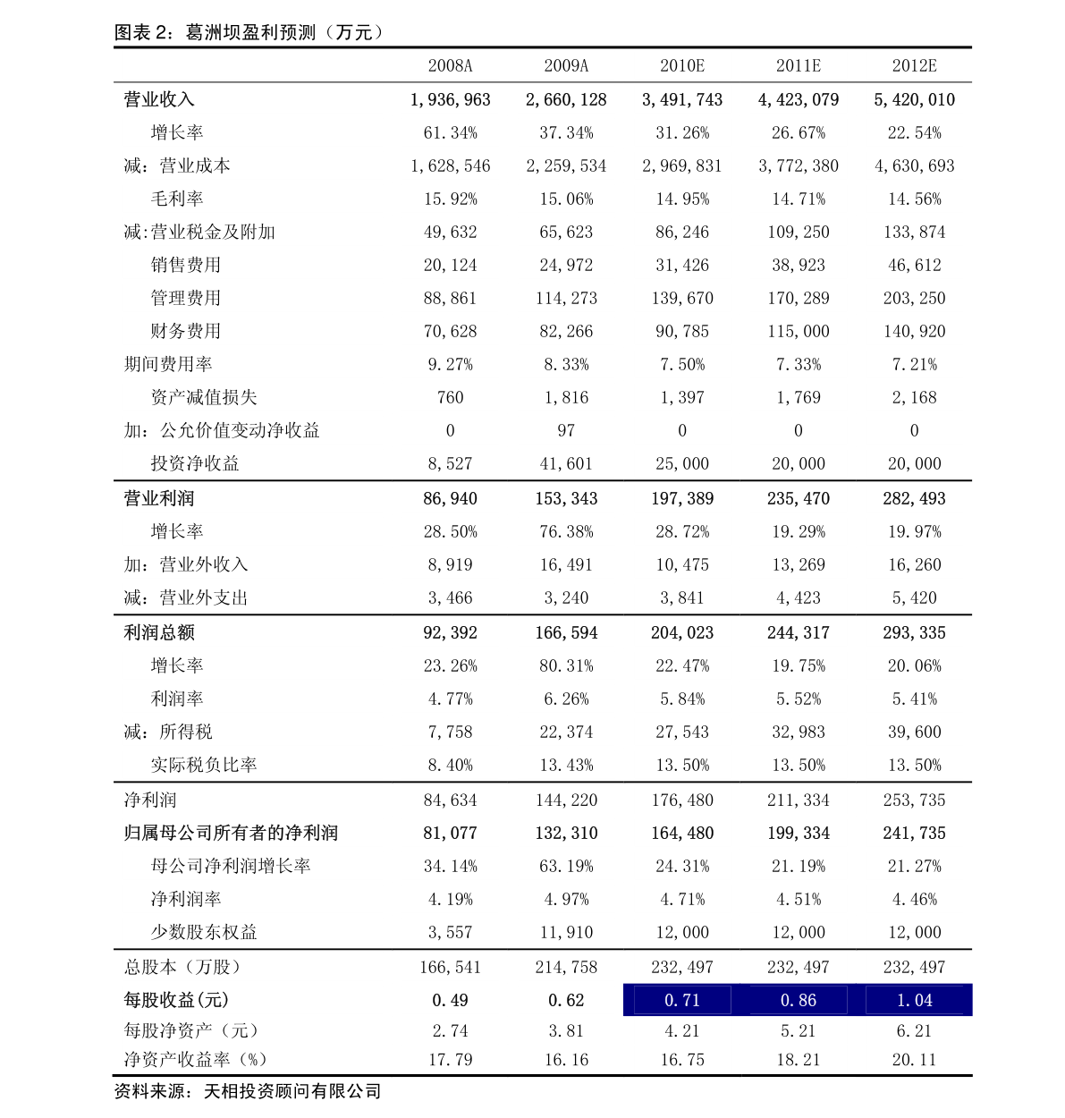 大盘为什么会大跌？有哪些原因？