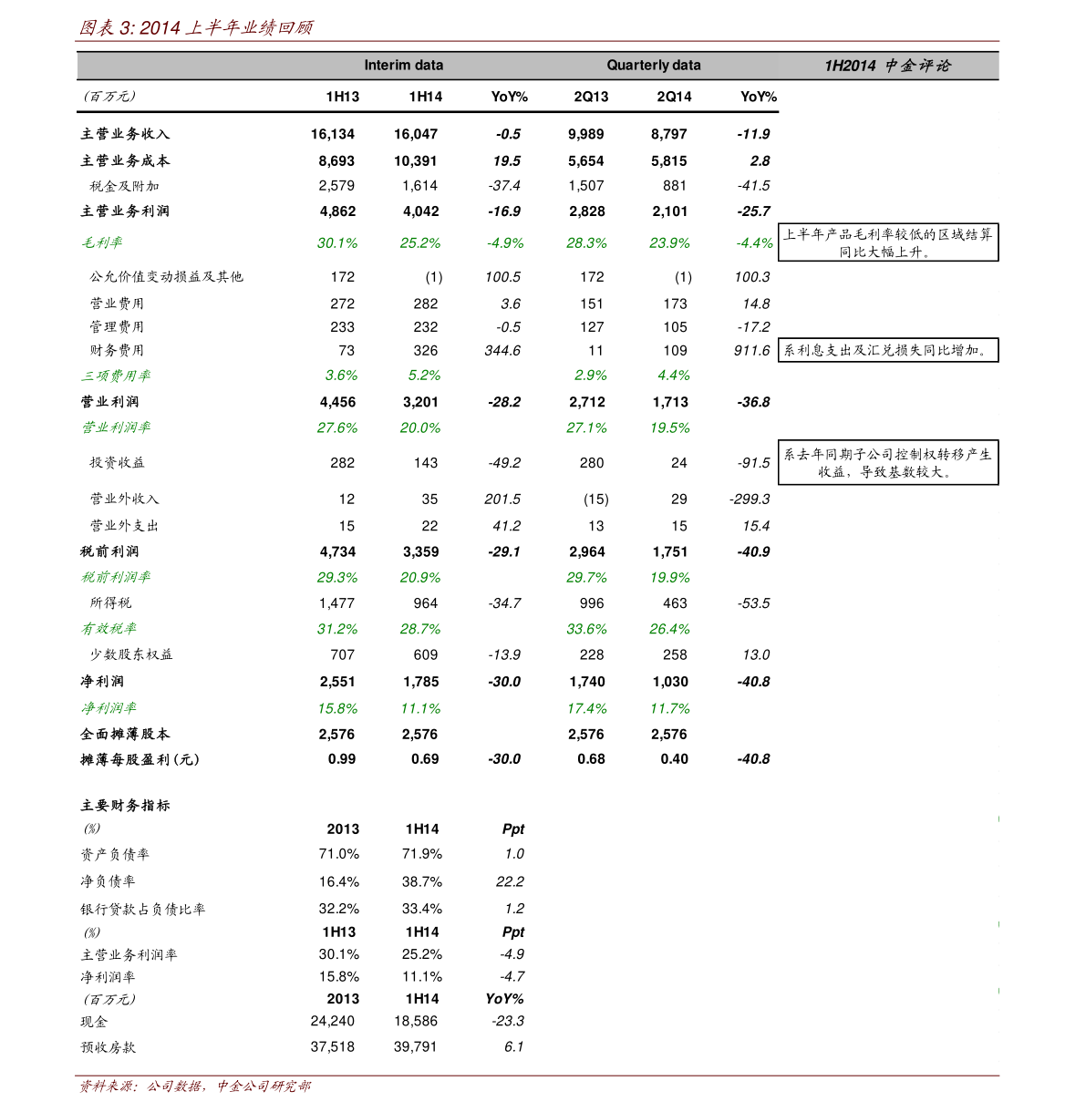 大盘为什么会大跌？有哪些原因？