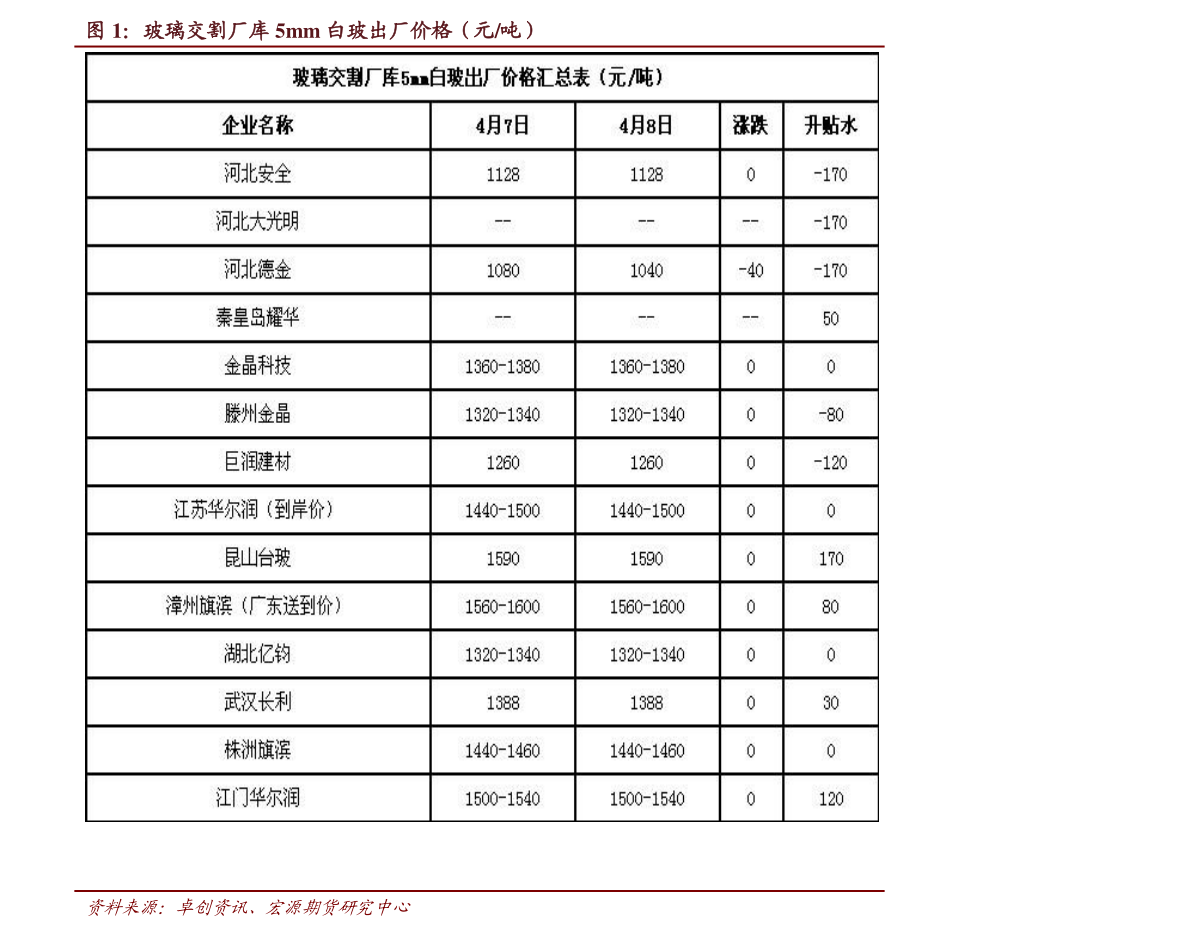 国内95号汽油或重回8元时代！油价大降!加满一箱油将少花21.5元